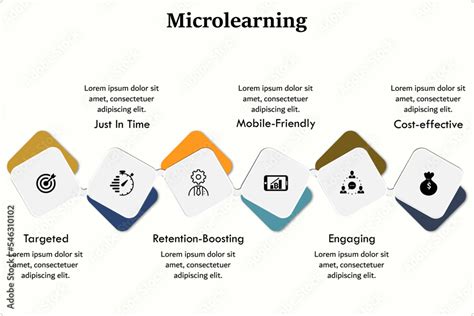 Image result for Define MicroLearning