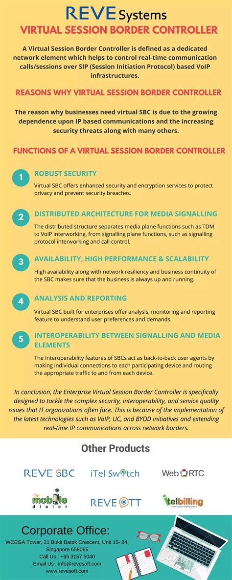 Image result for Session Border Control