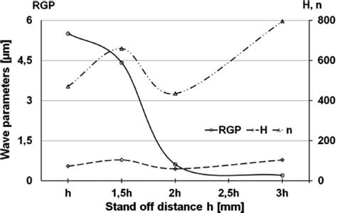 Image result for Stand Off Distance Formula Space