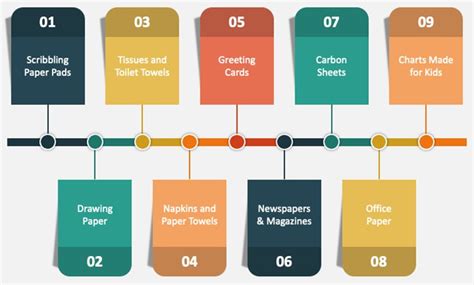 Image result for Paper recycling Process