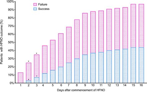 Image result for FiO2 Conversion Chart