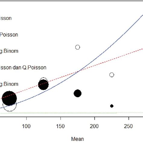 Image result for Variance of a Data Set