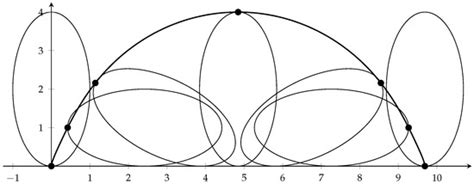 Geometry | An Open Access Journal from MDPI