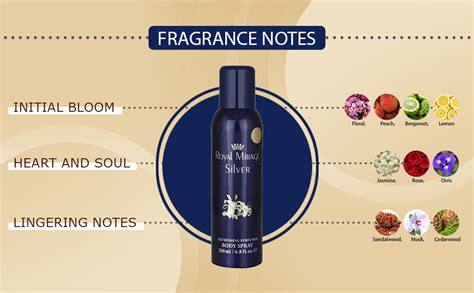 Buy Royal Mirage Silver Perfumed Body Deodorant Spray for Unisex, 200ml ...