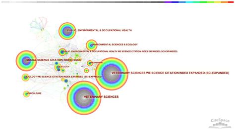 Benefits and Conflicts: A Systematic Review of Dog Park Design and ...