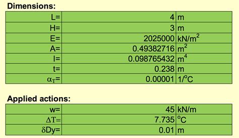 Image result for Force Method Part 2