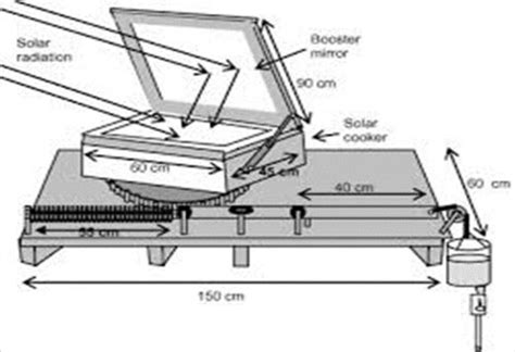 Image result for Gravity Solar Tracking System