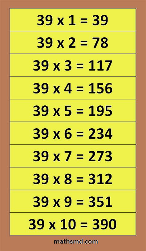 39 Times Table - Multiplication Table of 39 - MathsMD