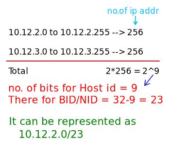Computer Networks: GATE CSE 2024 | Set 2 | Question: 28