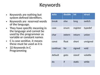 C Program Basics Classes 的图像结果