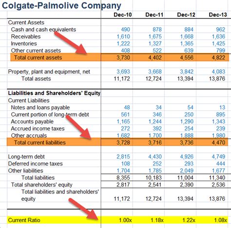 Image result for Current Ratio Examples