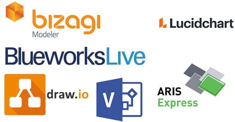 Image result for Lean Process Mapping Tools