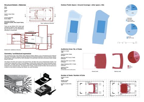 AHMEDABAD NEXUS | CEPT - Portfolio