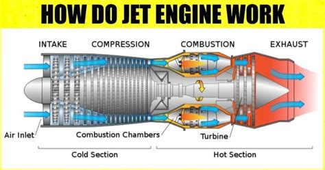 Image result for Jet Engine Basics