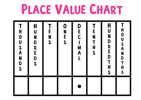 Image result for 5th Grade Math Place Value Chart
