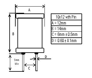 GSM Technology - Drum Core 10x12