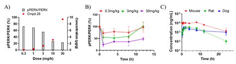 Optimization of a Novel Mandelamide-Derived Pyrrolopyrimidine Series of ...
