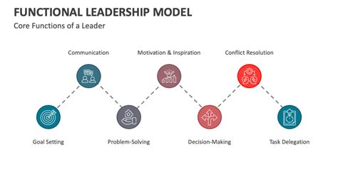 Functional Leadership Model 的图像结果