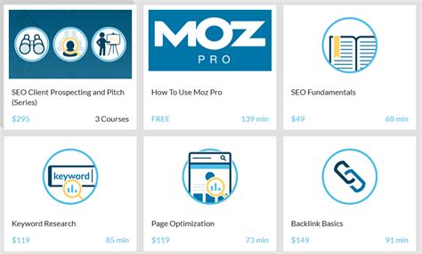 Free Moz SEO Courses: 100% Discount Promo Code