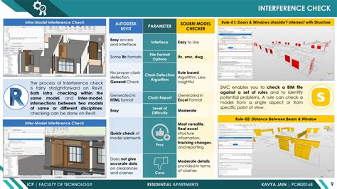 Residential Apartments | CEPT - Portfolio