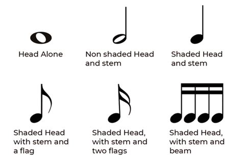 Image result for Samples of Musical Notes