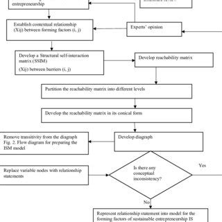 Image result for Smart ISM Tutorial