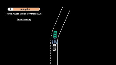 Tesla AutoPilot 的图像结果