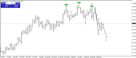 28 Eylül 2017, Gram Altın fiyatları