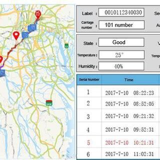 Image result for Intrictae Transport Code Python Example