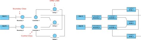 Modeling a Library System: Leveraging UML Stereotypes within the MVC ...