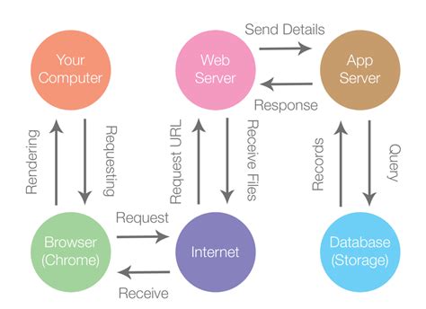 Image result for Features of Web Development