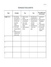 Technology Tools Chart 的图像结果