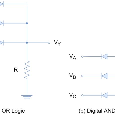 Logic Layout 的图像结果
