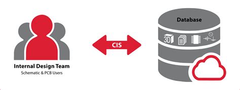 Image result for How to Run Capture CIS