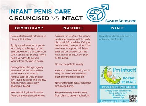 Gauze Off Circumcision at Alejandra Henning blog