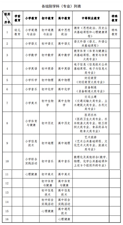 期待！梅州市将举行第四届中小学青年教师教学能力大赛_特殊教育_专业_包括