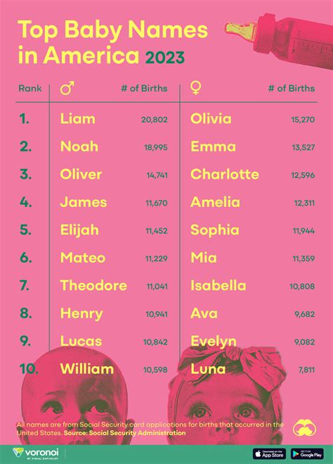 Image result for Popular Names