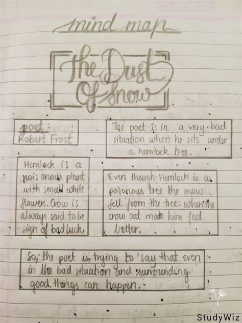 mind map on dust of snow - Brainly.in