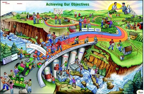 Image result for What Is a Learning Context Map