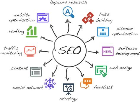 SEO-Diagram - DigiAye Media - Web Design