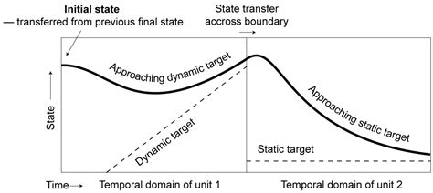 Syllable as a Synchronization Mechanism That Makes Human Speech Possible