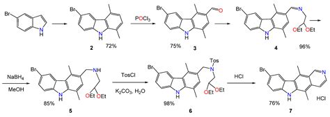 Anticancer and Immunomodulatory Activities of a Novel Water-Soluble ...