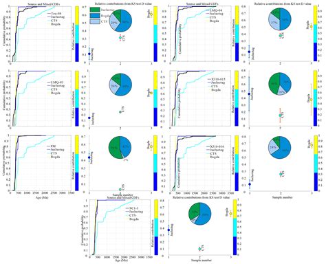 Detrital-Zircon Geochronology of Jurassic–Cretaceous Strata in the ...