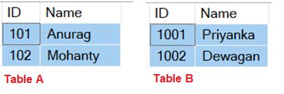 Image result for Deadlock Error in SQL Server
