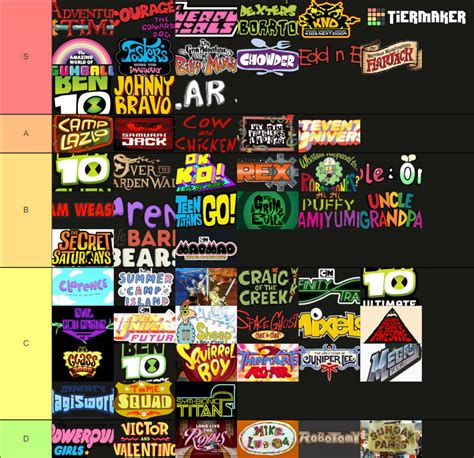 Image result for Cartoon Network Original