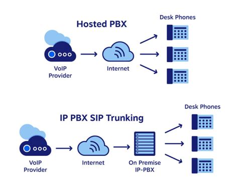 Image result for Web-Based PBX