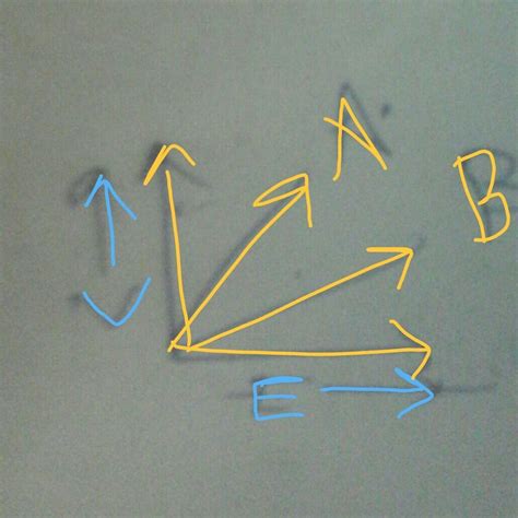 V- I Graphs for two wires A and B are shown in the fig. 1. Both of them ...