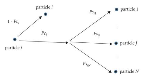 Image result for Learning Probability