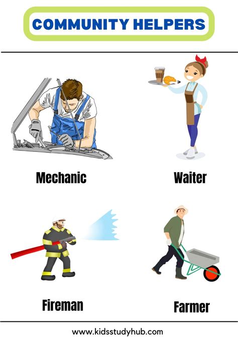 Community helpers Chart