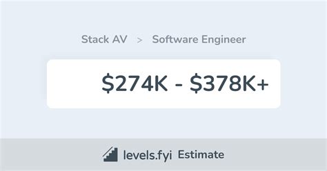 File Stack Av API Workflow 的图像结果